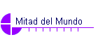 Mitad del Mundo